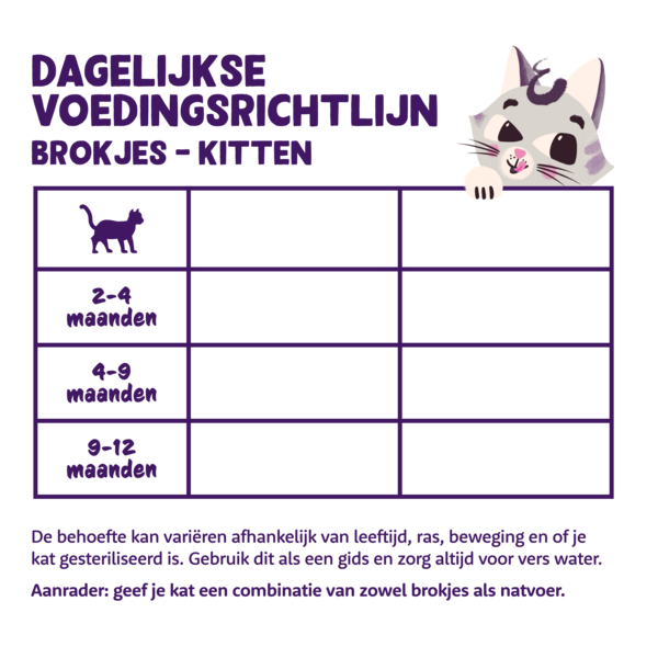 AnimalstoreXL Edgard & Cooper Brok Kitten Scharreleend & Vrij-uitloopkip Graanvrij