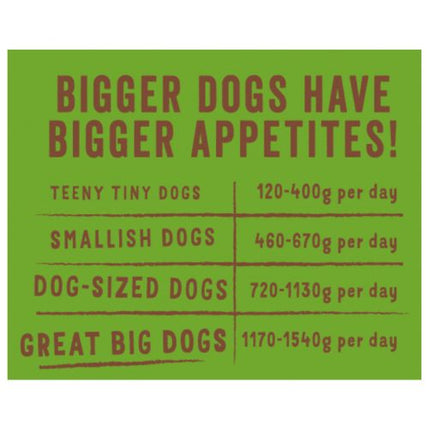 AnimalstoreXL Edgard & Cooper - Hond Kuipje Lam & Rund Graanvrij