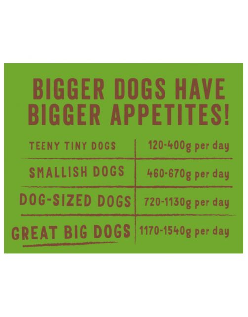 AnimalstoreXL Edgard & Cooper - Hond Kuipje Lam & Rund Graanvrij