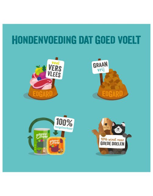 AnimalstoreXL Edgard & Cooper - Hond Kuipje Lam & Rund Graanvrij