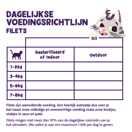 AnimalstoreXL Edgard & Cooper Kat Tonijnfilets & Garnaal Graanvrij