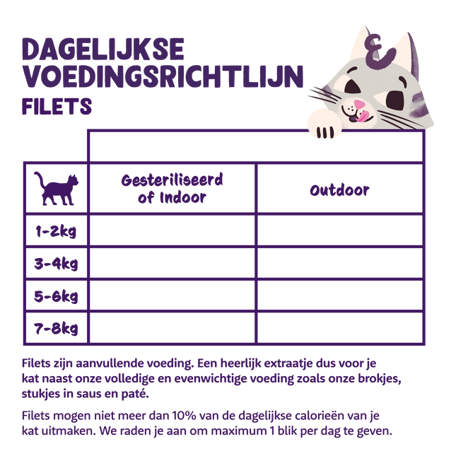 AnimalstoreXL Edgard & Cooper Kat Tonijnfilets & Garnaal Graanvrij