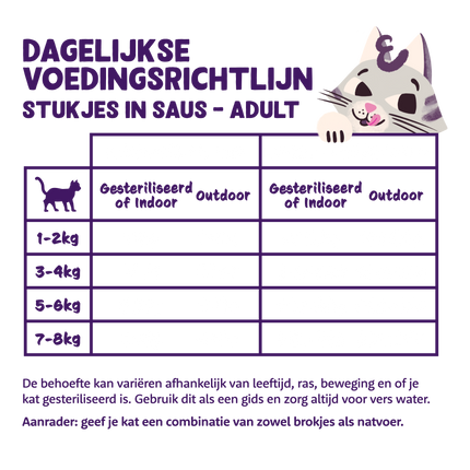 AnimalstoreXL Edgard & Cooper Kat Stukjes-in-saus Scharrelkip Graanvrij