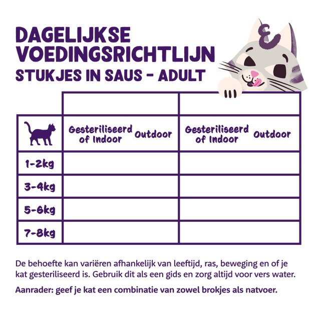 AnimalstoreXL Edgard & Cooper Kat Stukjes-in-saus Scharrelkip Graanvrij