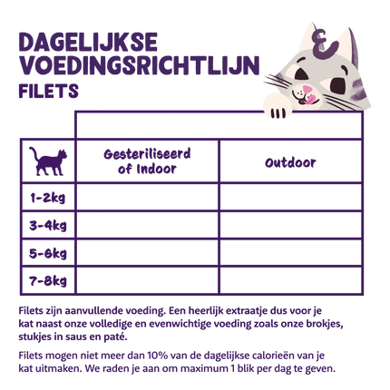 AnimalstoreXL Edgard & Cooper Kat Tonijnfilets & Kip Graanvrij
