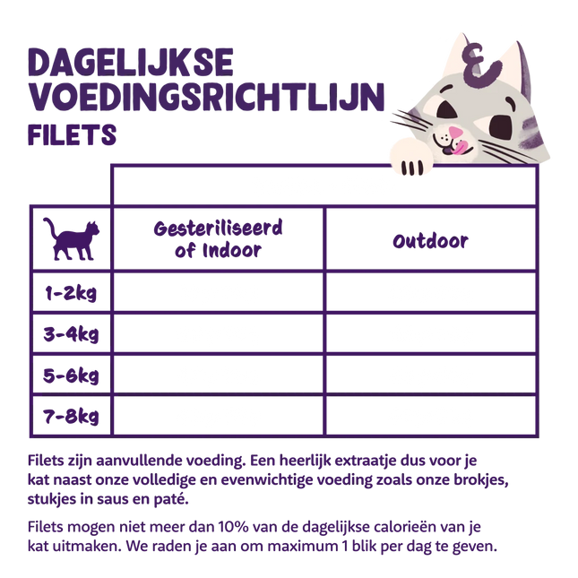 AnimalstoreXL Edgard & Cooper Kat Tonijnfilets & Kip Graanvrij