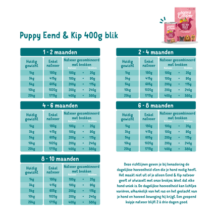 AnimalstoreXL Edgard & Cooper Brok Puppy Scharreleend & Kip Graanvrij