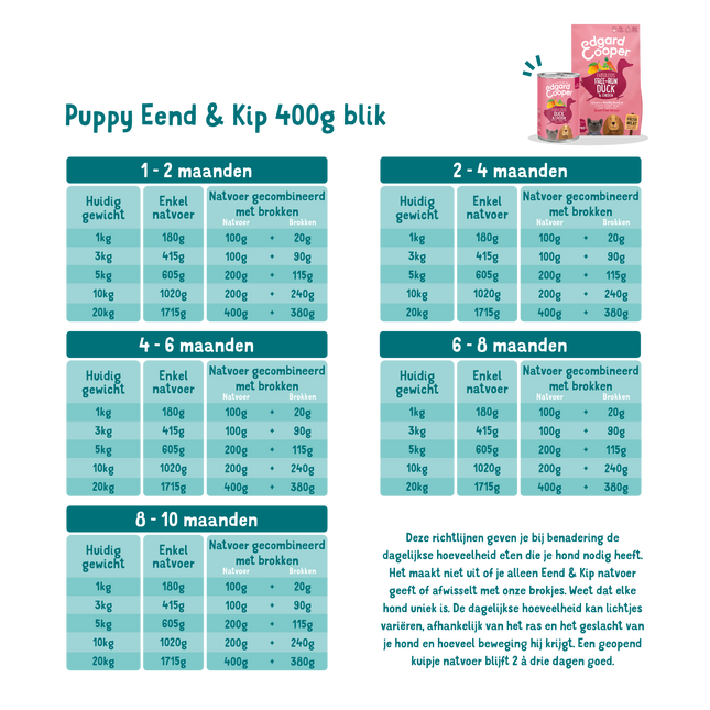 AnimalstoreXL Edgard & Cooper Brok Puppy Scharreleend & Kip Graanvrij