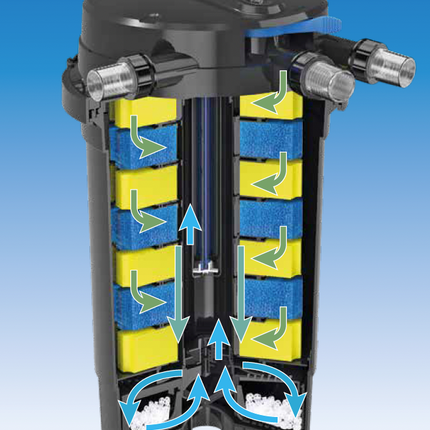 AnimalstoreXL Topclear Pro 36000 UVC-55W