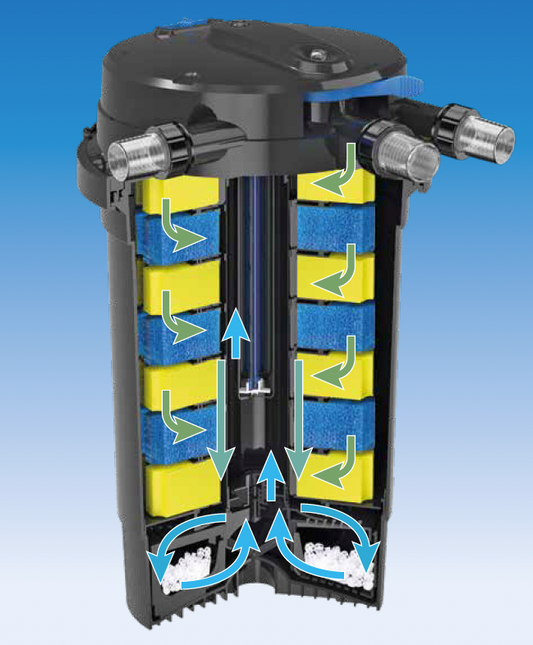 AnimalstoreXL Topclear Pro 36000 UVC-55W