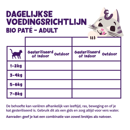 AnimalstoreXL Edgard & Cooper - Kat Paté Bio Kip Graanvrij