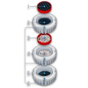 AnimalstoreXL FX6 Extern Filter + Gratis EasyStart