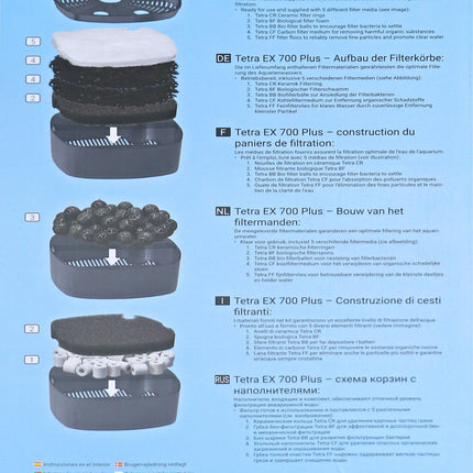 AnimalstoreXL Buitenfilter EX 700 Plus