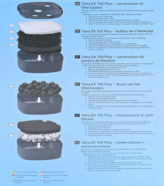 AnimalstoreXL Buitenfilter EX 700 Plus