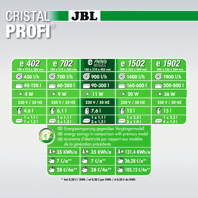 AnimalstoreXL CristalProfi e902 Greenline + JBL ProClean Bac