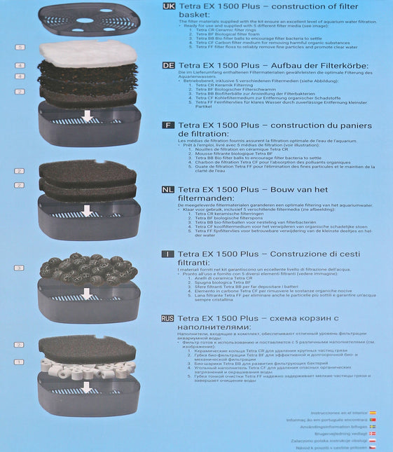 AnimalstoreXL Buitenfilter EX 1500 Plus