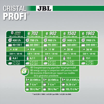 AnimalstoreXL CristalProfi e402 Greenline + JBL ProClean Bac