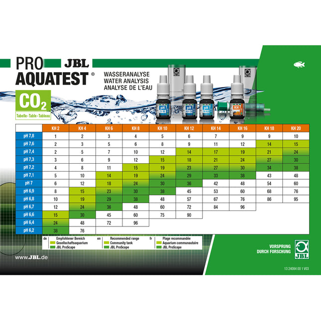 AnimalstoreXL ProAquaTest Combi Set Plus Fe