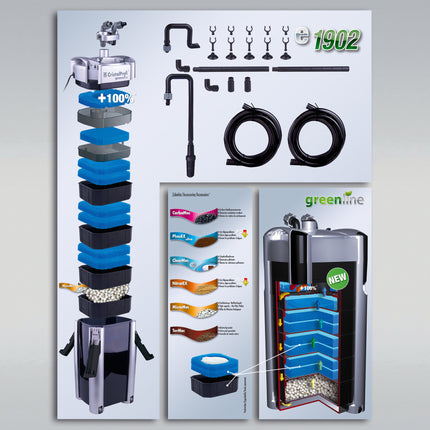 AnimalstoreXL CristalProfi e1902 Greenline + SymecPad Bundel