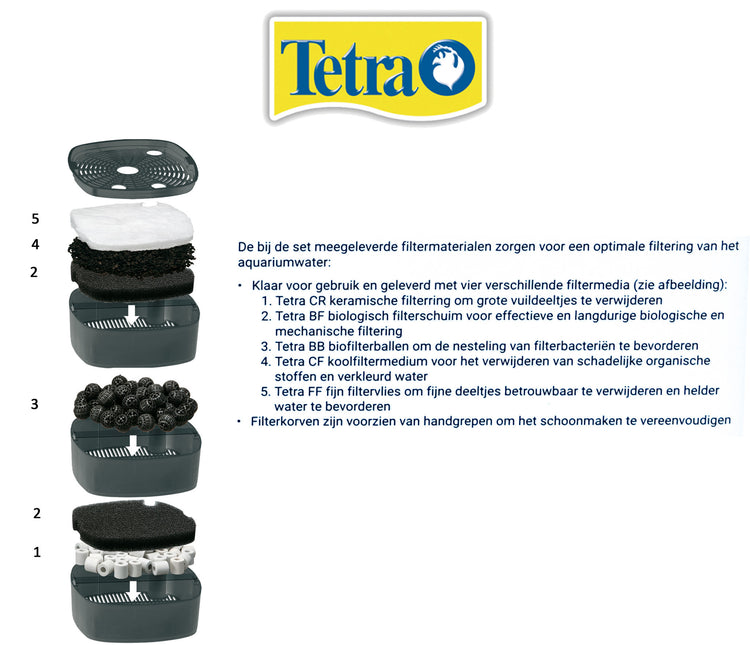 AnimalstoreXL Buitenfilter EX 500 Plus