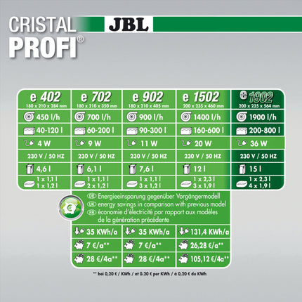 AnimalstoreXL CristalProfi e1902 Greenline