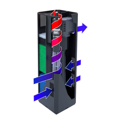 AnimalstoreXL Bioflow Super Filter + GRATIS Probac