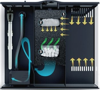 AnimalstoreXL Flex Aquarium Compleet 34L Zwart