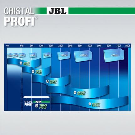 AnimalstoreXL CristalProfi e702 Greenline + JBL ProClean Bac