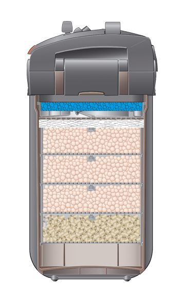 AnimalstoreXL Professionel 5e 700