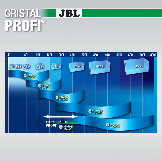 AnimalstoreXL CristalProfi e902 Greenline + JBL ProClean Bac