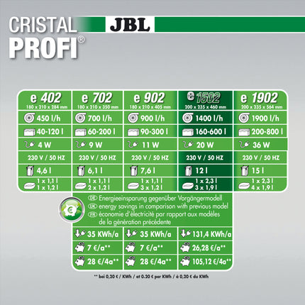 AnimalstoreXL CristalProfi e1502 Greenline