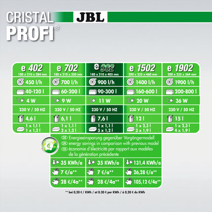 AnimalstoreXL CristalProfi e902 Greenline + SymecPad Bundel