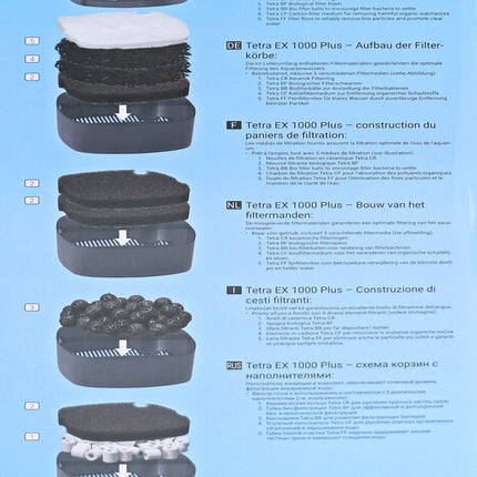 AnimalstoreXL Buitenfilter EX 1000 Plus