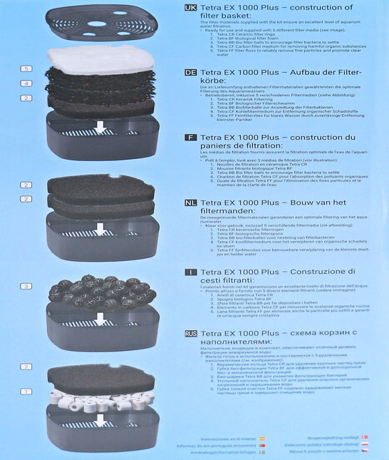 AnimalstoreXL Buitenfilter EX 1000 Plus