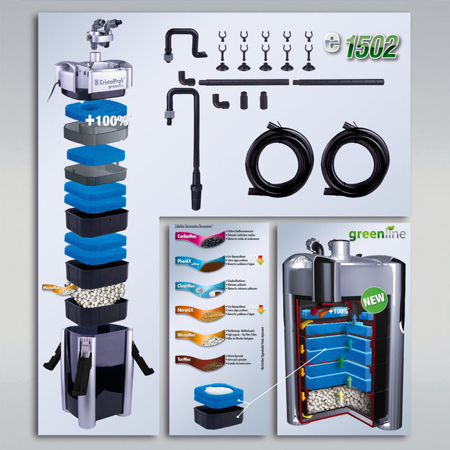 AnimalstoreXL CristalProfi e1502 Greenline + SymecPad Bundel