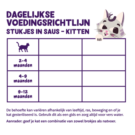 AnimalstoreXL Edgard & Cooper Kitten Stukjes-in-saus Kabeljauw & Scharrelkip Graanvrij