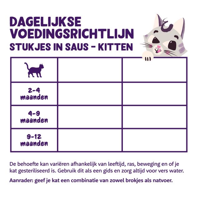 AnimalstoreXL Edgard & Cooper Kitten Stukjes-in-saus Kabeljauw & Scharrelkip Graanvrij