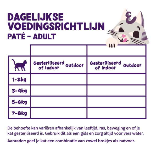 AnimalstoreXL Edgard & Cooper - Kat Paté Scharrelkip Graanvrij