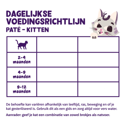 AnimalstoreXL Edgard & Cooper Kitten Paté Kabeljauw & Scharrelkip Graanvrij