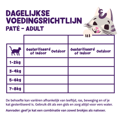 AnimalstoreXL Edgard & Cooper Volwassen Kat Paté Zalm & Scharrelkip Graanvrij