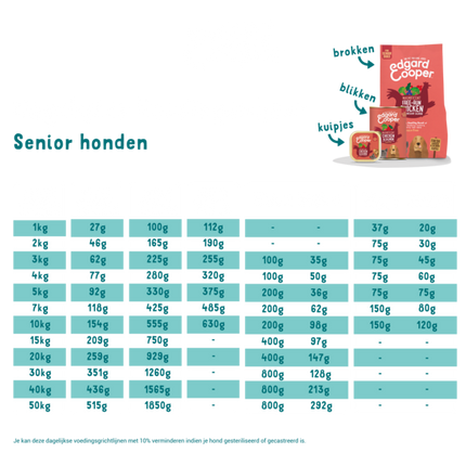 AnimalstoreXL Edgard & Cooper Senior Hond Kuipje Kip & Zalm Graanvrij