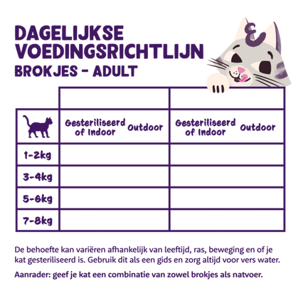 AnimalstoreXL Edgard & Cooper Brok Volwassen Kat Vrije-uitloopkip Graanvrij